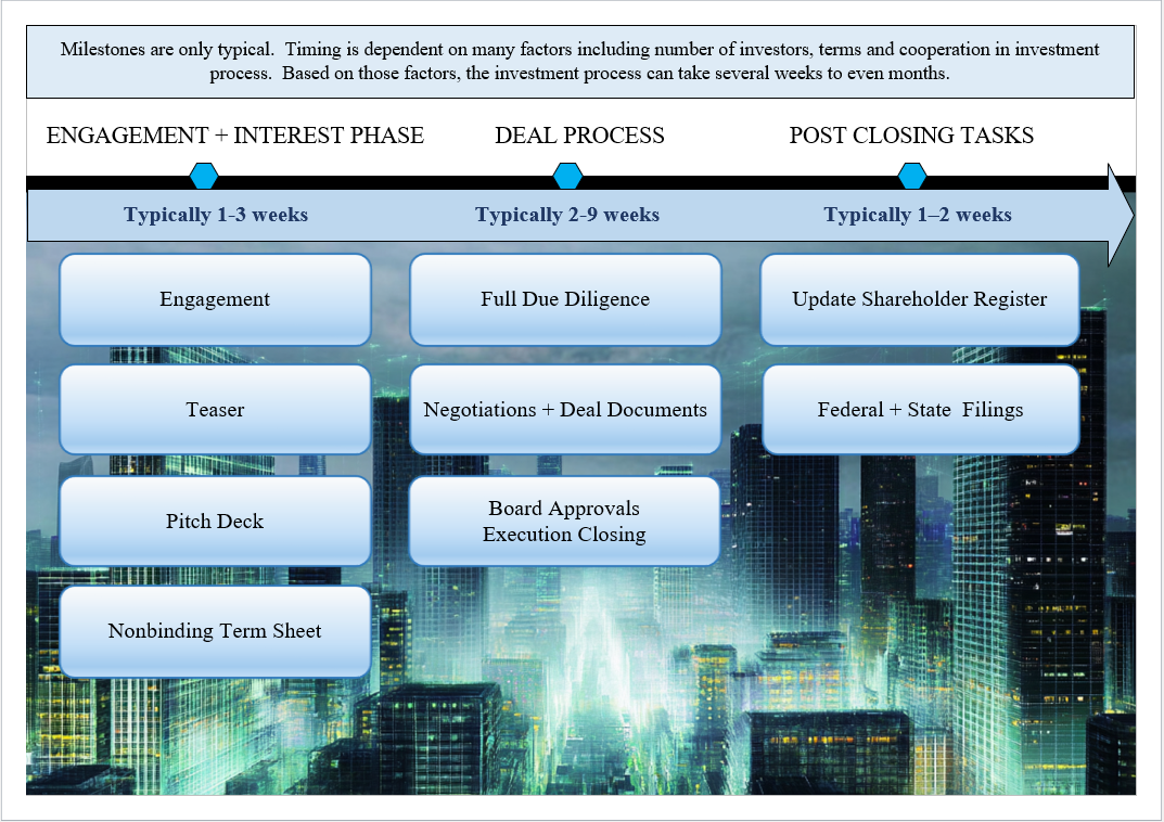 RESOURCES_Investment-Timeline_GS-2